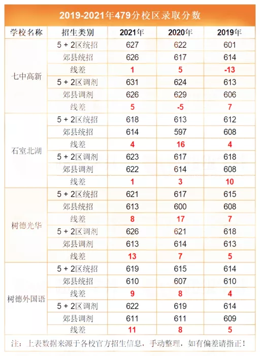 政策解读 郊县的家长看过来 近3年四七九郊县生班录取数据对比解析 敏学教育